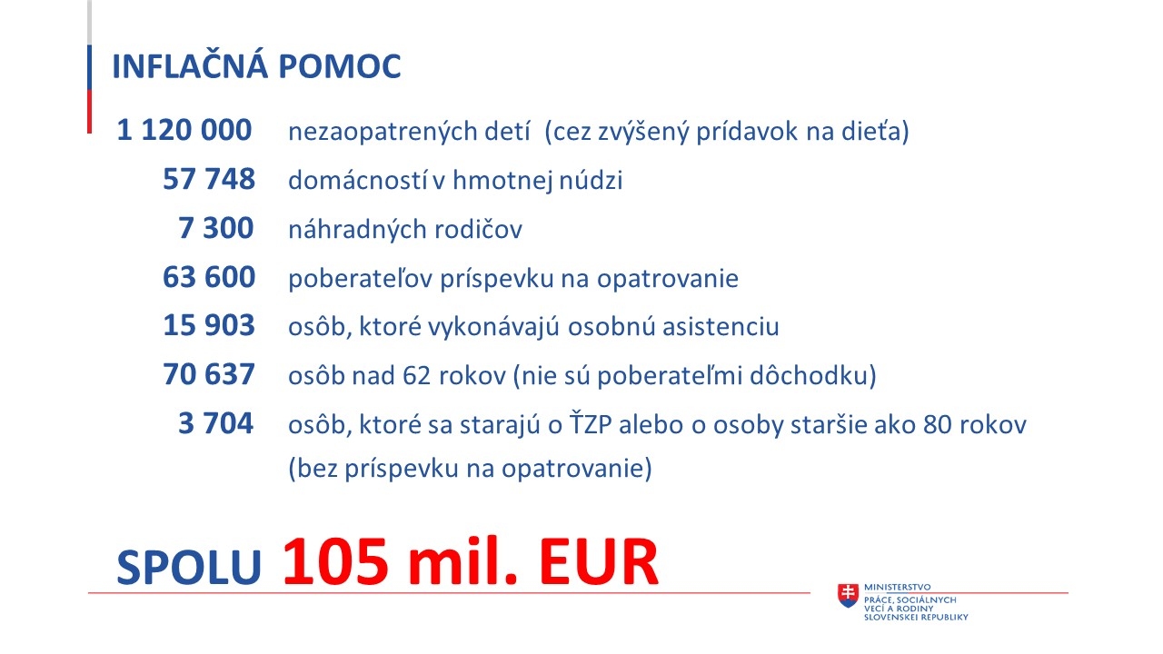 2022 05 27 prehlad inflacna pomoc 2022 rodiny deti | WebJET CMS