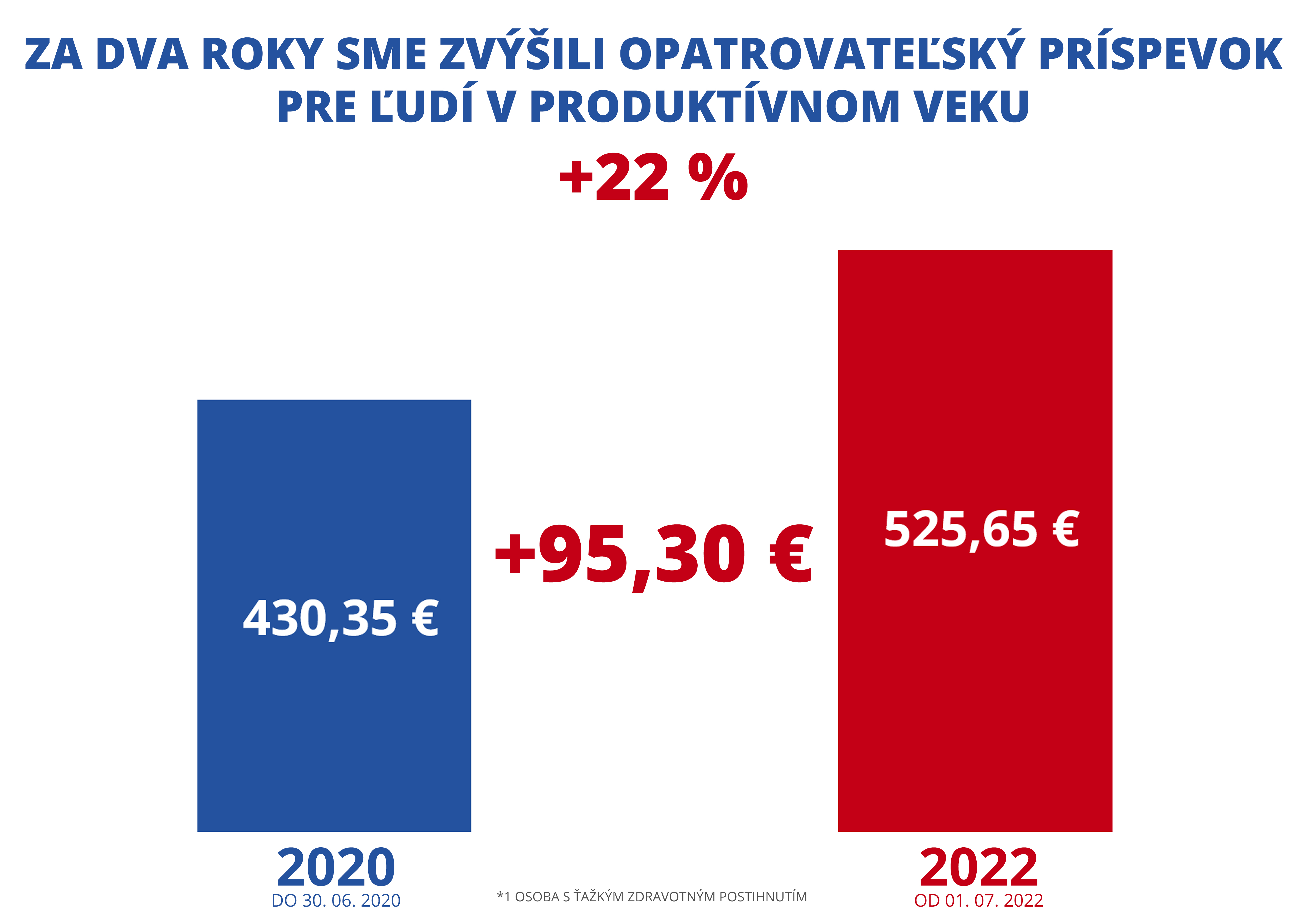 2022 06 08 s01 | WebJET CMS