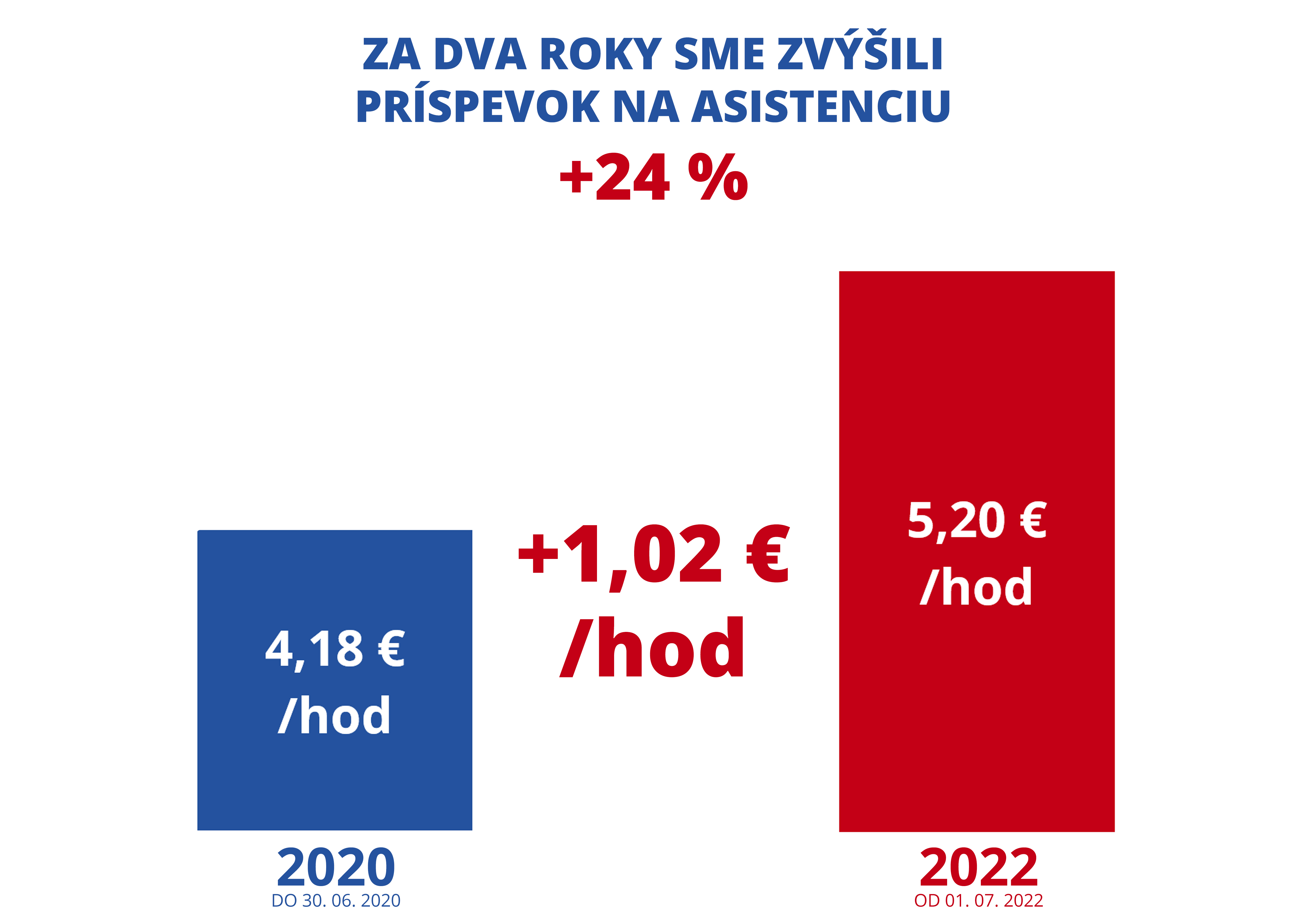 2022 06 08 s02 | WebJET CMS