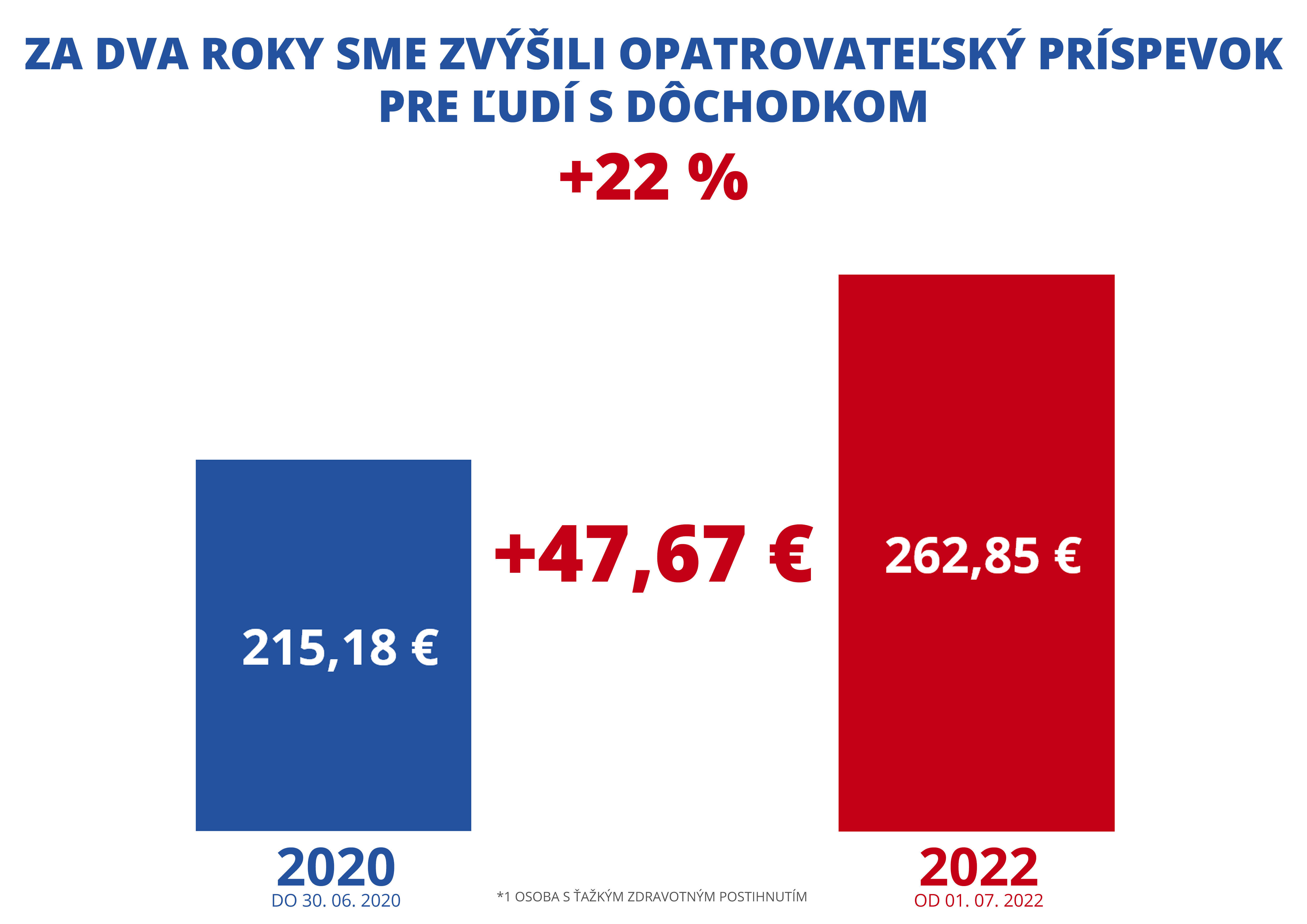 2022 06 08 s03 | WebJET CMS